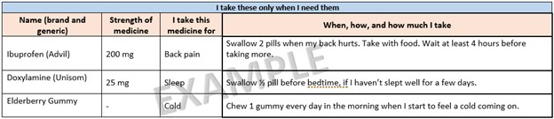I take these only when I need them. This is an example of a chart for a patient or caregiver to record what medicines someone takes only when they need them. The column headings are Name (brand and generic); Strength of medicine; I take this medicine for; and When, how, and how much I take. Examples are filled in the rows: Name (brand and generic Ibuprofen (Advil); Strength of medicine 200 mg; I take this medicine for Back pain; When, how, and how much I take Swallow 2 pills when my back hurts. Take with food. Wait at least 4 hours before taking more.