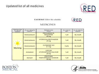 Updated List of All Medicines