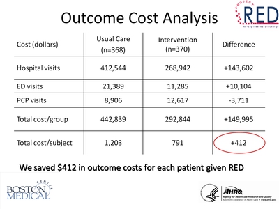 Outcome Cost Analysis