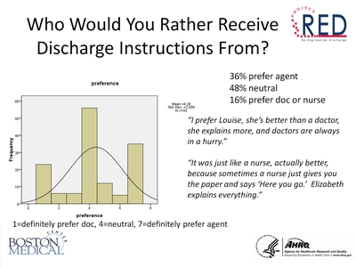 Who Would You Rather Receive Discharge Instructions From?