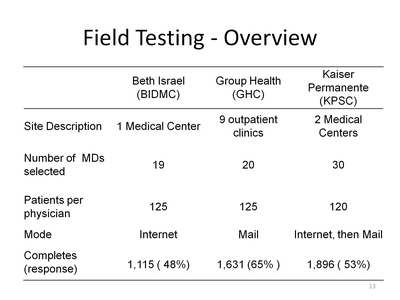Field Testing-Overview