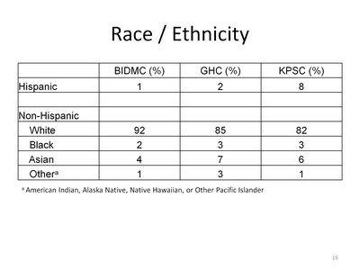 Race / Ethnicity