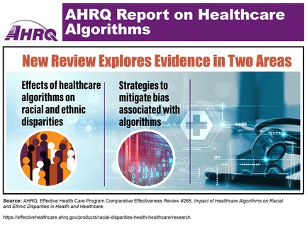 Infographic: AHRQ Report on Healthcare Algorithms. New Review Explores Evidence in Two Areas: Effects of healthcare algorithms on racial and ethnic disparities; Strategies to mitigate bias associated with algorithms.
