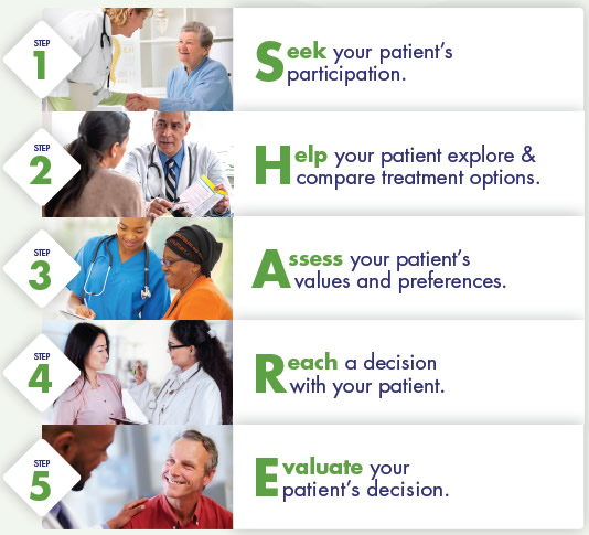 Five-step process for shared decision