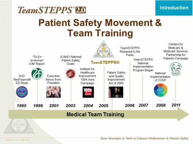 Patient Safety Movement & Team Training