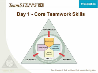 Day 1 - Core Teamwork Skills