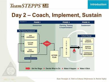 Day 2 – Coach, Implement, Sustain