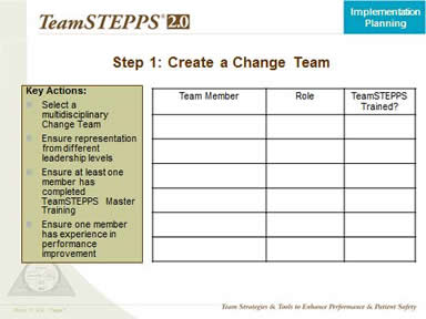 Step 1. Create A Change Team