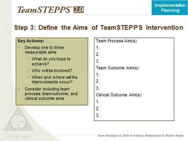 Step 3. Define the Aims of Your TeamSTEPPS Intervention