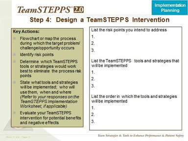 Step 4. Design A TeamSTEPPS Intervention