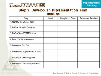 Step 9. Develop A TeamSTEPPS Implementation Plan Timeline