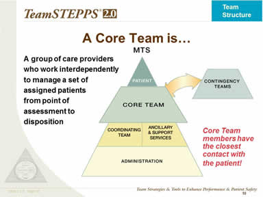 A Core Team is…