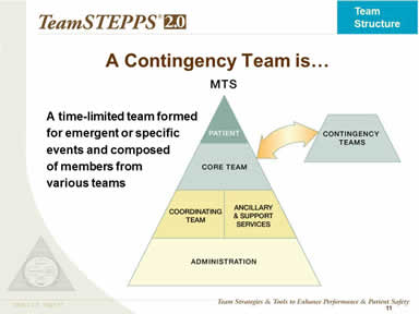 A Contingency Team is…