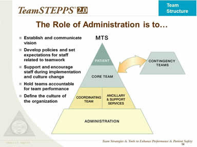 The Role of Administration is to…