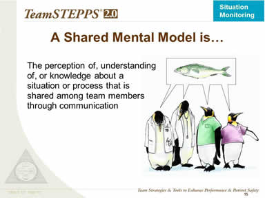 A Shared Mental Model is…