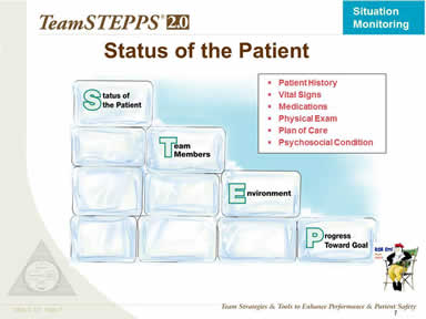 Status of the Patient
