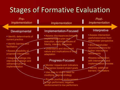 Stages of Formative Evaluation