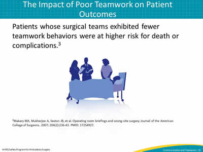 Patients whose surgical teams exhibited fewer teamwork behaviors were at higher risk for death or complications