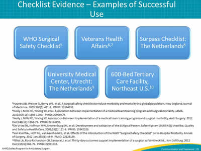 Checklist Evidence – Examples of Successful Use