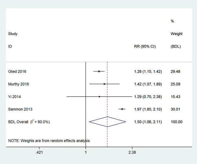 Two forest plots – additional costs and excess mortality – of the studies included in the adverse drug events meta-analysis for cost (6) and mortality (4) respectively.  