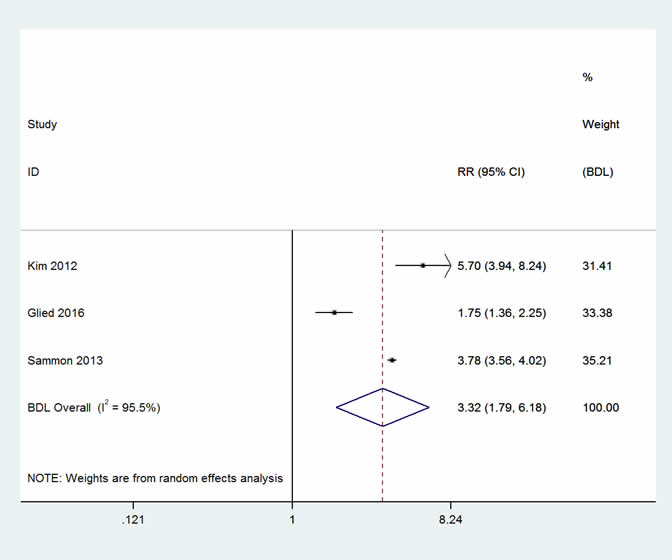 Two forest plots – additional costs and excess mortality – of the studies included in the adverse drug events meta-analysis for cost (5) and mortality (3) respectively.  