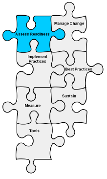 Drawing of jigsaw puzzle with the following pieces: Assess Readiness, Manage Change, Implement Practices, Best Practices, Measure, Sustain, Tools. Assess Readiness is highlighted.