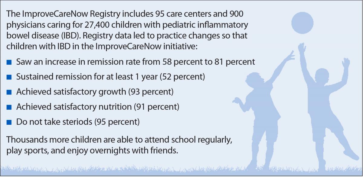 Graphic with text describing how the ImproveCareNow Registry's 95 care centers and 900 physicians caring for 27,400 children with pediatric IBD led to practice changes with the following positive results--Increased remission rate from 58% to 81%, sustained remission for at least 1 year (52%), satisfactory growth (93%), satisfactory nutrition (91%), not taking steroids (95%), along with regular school attendance, sports, and overnights with friends.