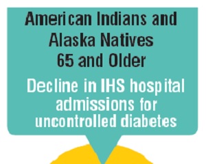 Link to infographic: Decline in hospital admissions for diabetes among American Indians and Alaska Natives