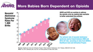 Link to Infographic More Babies Born Dependent on Opioids