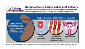 Complications During Labor and Delivery