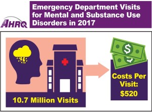 Emergency Department Visits for Mental and Substance Use Disorders in 2017