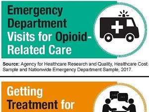 More Opioid-Related Emergency Visits, No Change in Illicit Drug Use Treatment