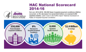 Link to infographic: HAC National Scorecard 2014-16