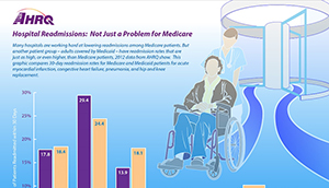 Link to Infographic - Hospital Readmissions: Not Just a Problem for Medicare