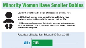 Link to infographic: Minority Women Have Smaller Babies