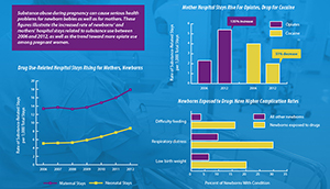 Link to Infographic. Increased Newborn and Mother Hospital Stays