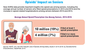 Opioids' Impact on Seniors