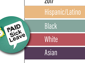 Paid Sick Leave Among Racial/Ethnic Groups