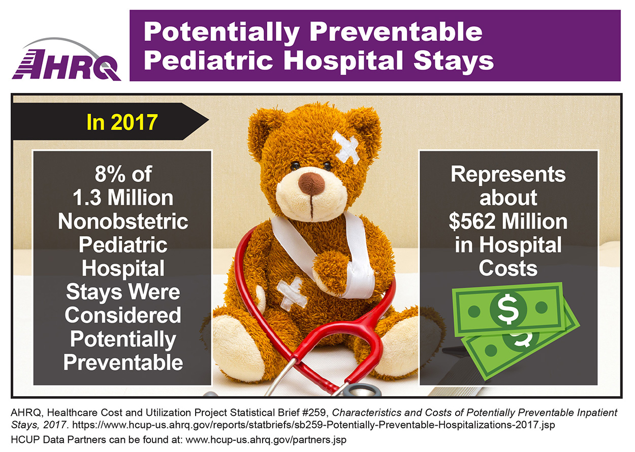 Potentially Preventable Pediatric Hospital Stays