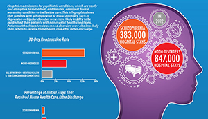 Link to Infographic - Hospital Readmissions for Psychiatric Conditions