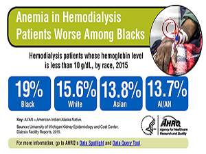 Link to Anemia in Hemodialysis Patients Worse Among Blacks