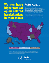 Women Have Higher Rates of Opioid-Related Hospitalizations In Most States