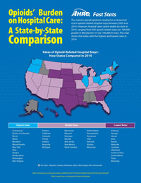 Opioids’ Burden on Hospital Care: A State-by-State Comparison