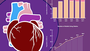 Link to Infographic - Statin Use in U.S. Adults Doubles in 10 Years