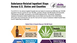 Link to infographic: Substance-Related Inpatient Stays Across U.S. States and Counties