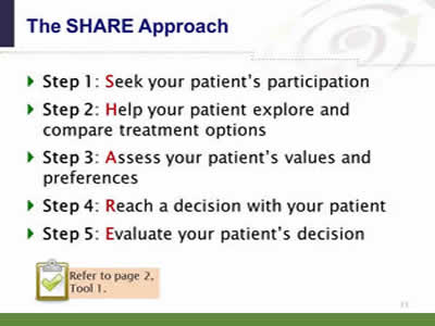 Slide 11: The SHARE Approach. Step 1: Seek your patient's participation. Step 2: Help your patient explore and compare treatment options. Step 3: Assess your patient's values and preferences. Step 4: Reach a decision with your patient. Step 5: Evaluate your patient's decision. Note: Refer to page 2, Tool 1.