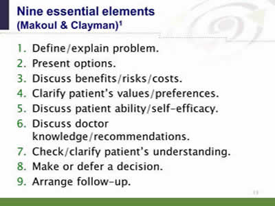 Slide 13: Nine essential elements. 1. Define/explain problem. 2. Present options. 3. Discuss benefits/risks/costs. 4. Clarify patient's values/preferences. 5. Discuss patient ability/self-efficacy. 6. Discuss doctor knowledge/recommendations. 7. Check/clarify patient's understanding. 8. Make or defer a decision. 9. Arrange follow-up.