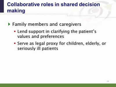Slide 24: Collaborative roles in shared decision making. Family members and caregivers. Lend support in clarifying the patient's values and preferences. Serve as legal proxy for children, elderly, or seriously ill patients. (An image of a patient speaking with a clinician, with a family member or caregiver in the background.)