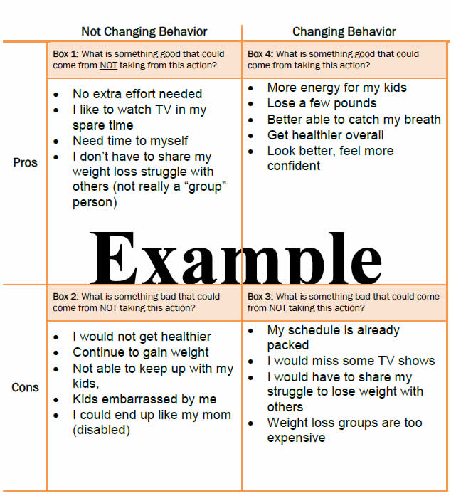 This worksheet shows 4 boxes comparing the Pros and Cons of Not Changing Behavior versus Changing Behavior. The 4 boxe questions are: Box 1: What is something good that could come from NOT taking from this action? Box 2: What is something bad that could come from NOT taking this action? Box 3: What is something bad that could come from NOT taking this action? Box 4: What is something good that could come from taking this action? Examples are listed under each.