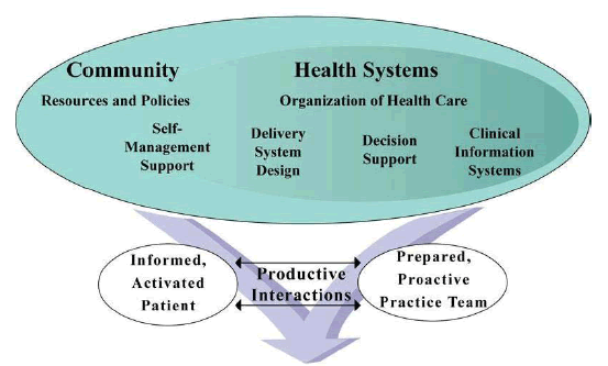 Module 16 Introduction To The Care Model Agency For Healthcare Research And Quality